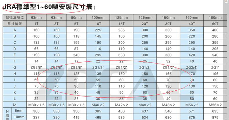 JRA標準型氣液增壓缸參數(shù)表