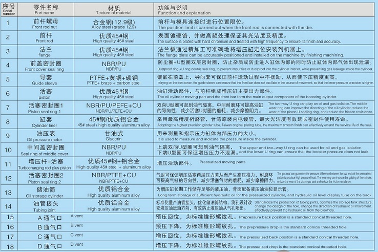 增壓缸內(nèi)部材質(zhì)說明圖片
